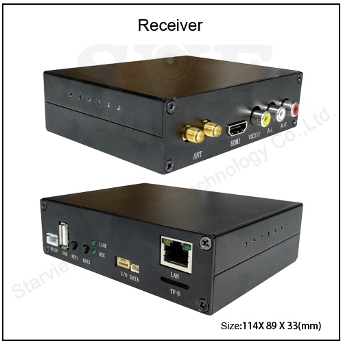 COFDM Video Receiver