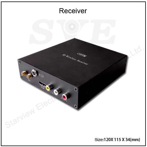 COFDM Receiver