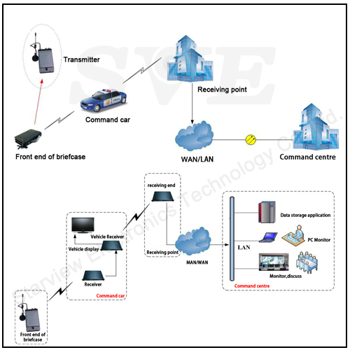 Robot Transmitter schematic diagram